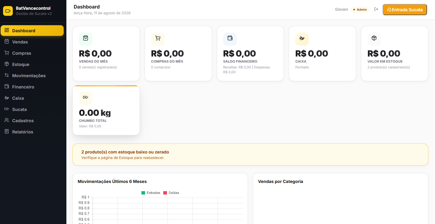 Dashboard da loja com indicadores de vendas, estoque, caixa e chumbo recebido